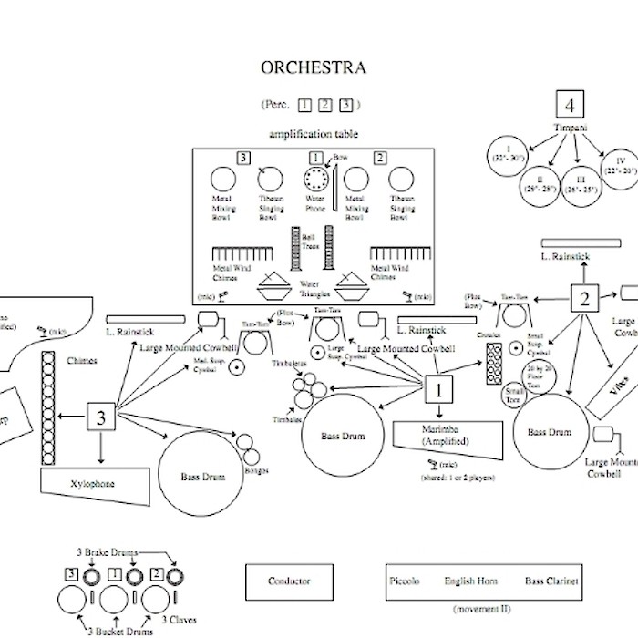 Percussion #2 Percussion Setup